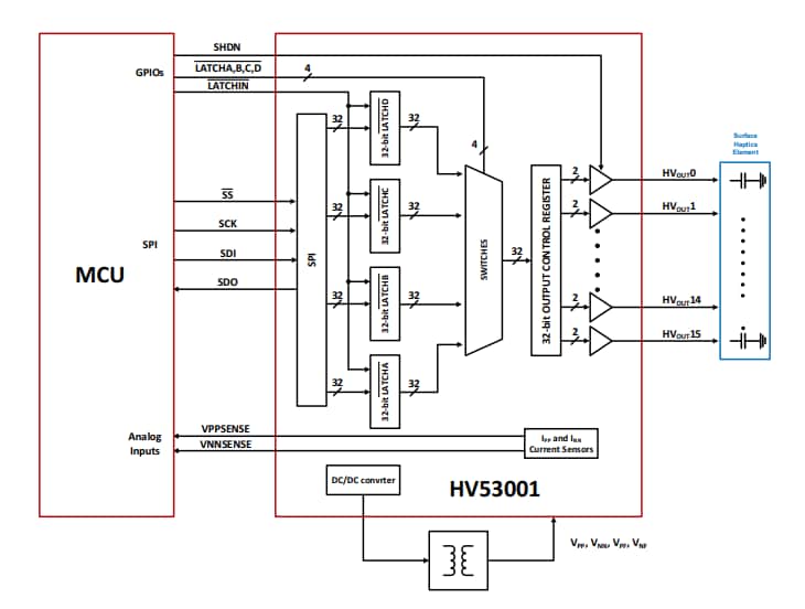 Schéma de principe - Microchip Technology Pilotes push-pull à 16 canaux HV53001